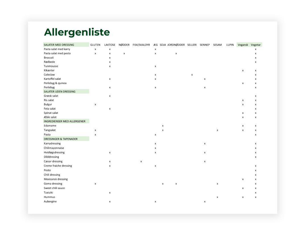 allergener